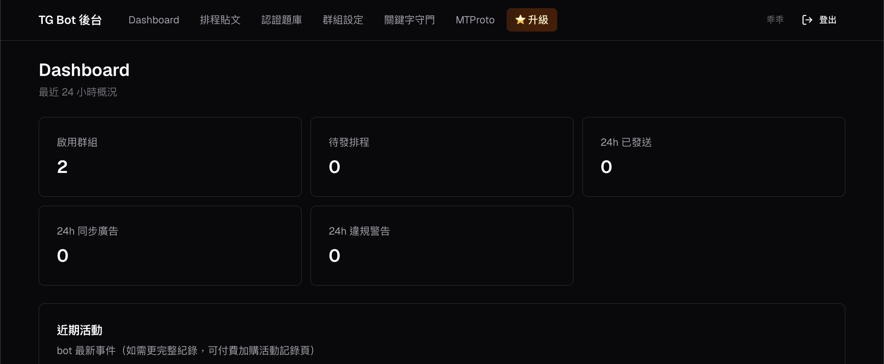 Telegram 雙群管理機器人 + Vercel 後台